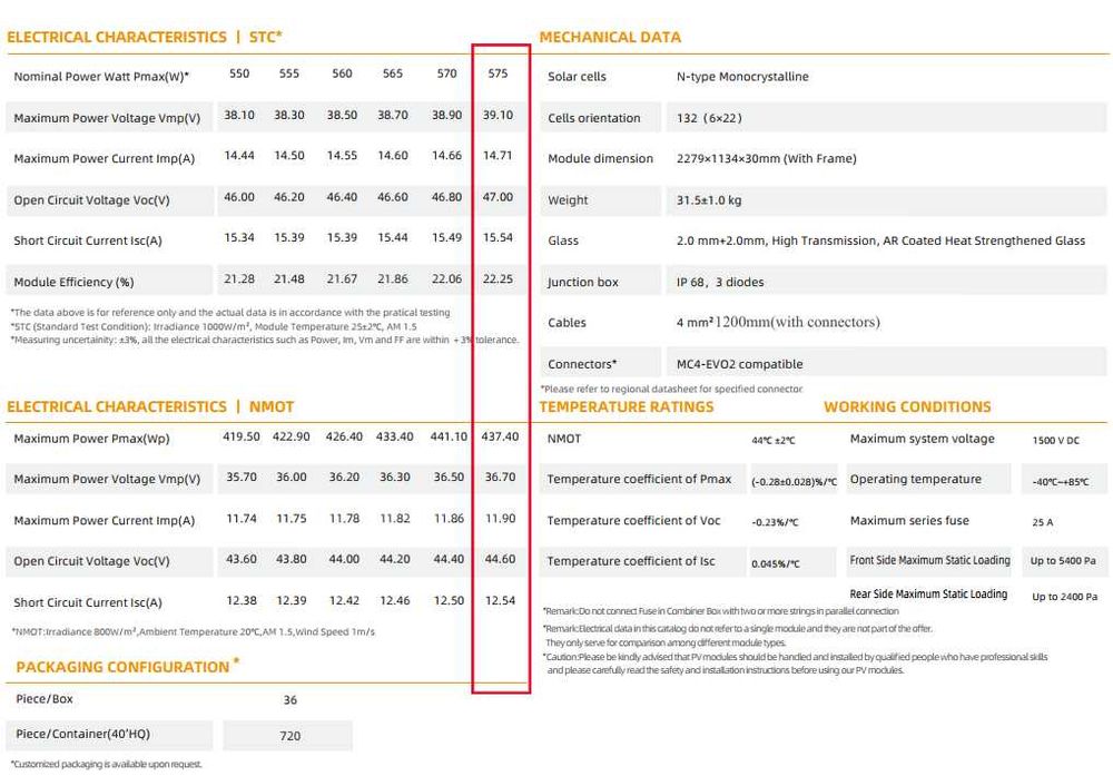 Modulo Fotovoltaico / Painel Solar Fotovoltaico 575W