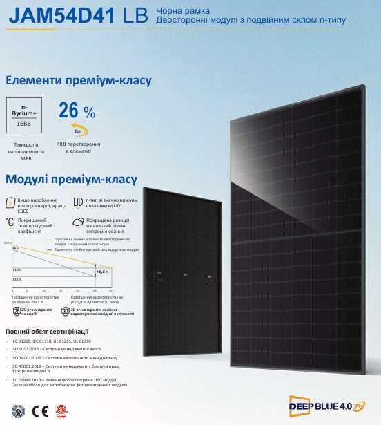 Сонячні панелі Longi Solar LR5-54HTD-430M//615 bificial Hi-MO 6,7