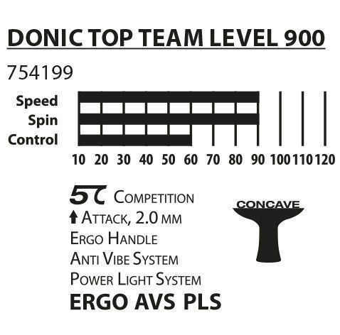 Rakietka Do Tenisa Stołowego Donic Top Team 900