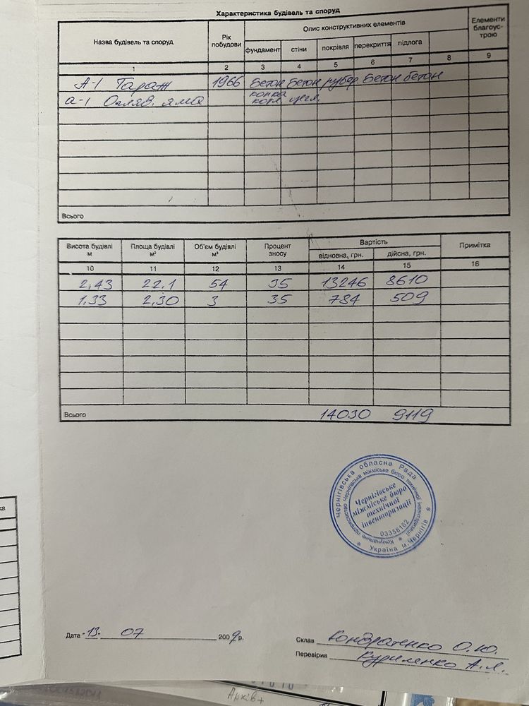 Продам гараж центр Площадь гостиница Украина
