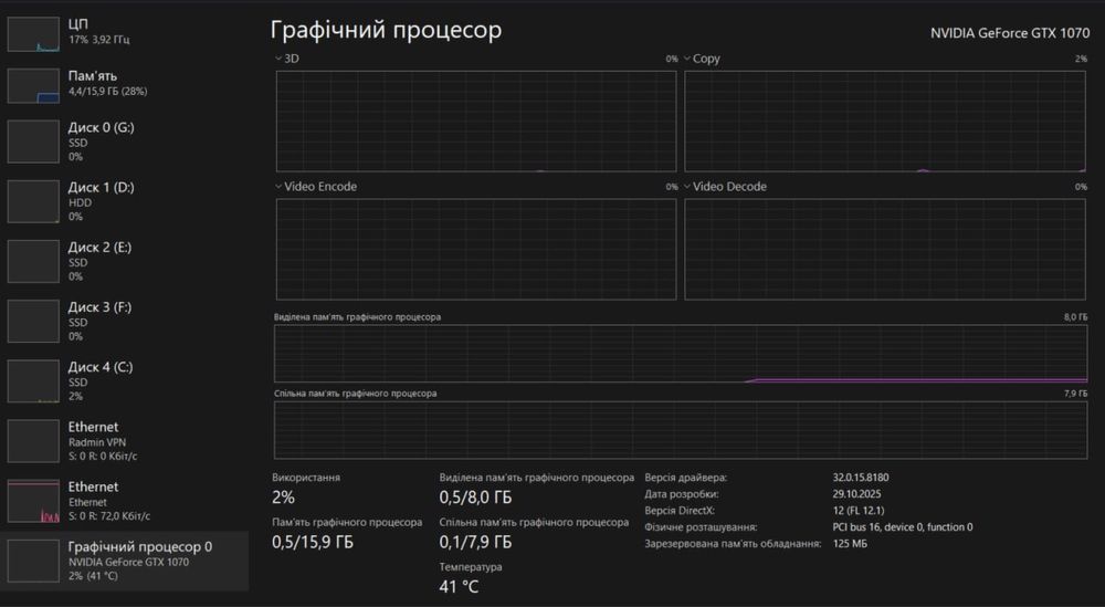Nvidia Gtx 1070 Asus 8gb Gaming OC