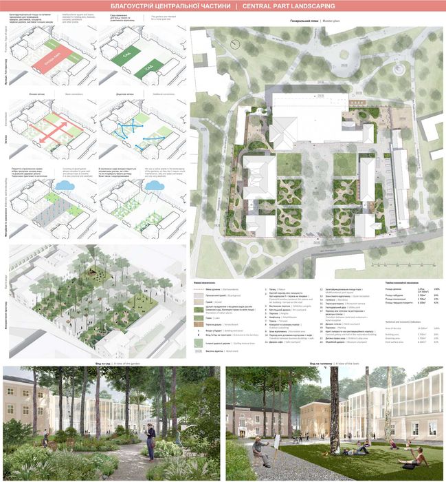 Ландшафтна архітектура. Благоустрій території