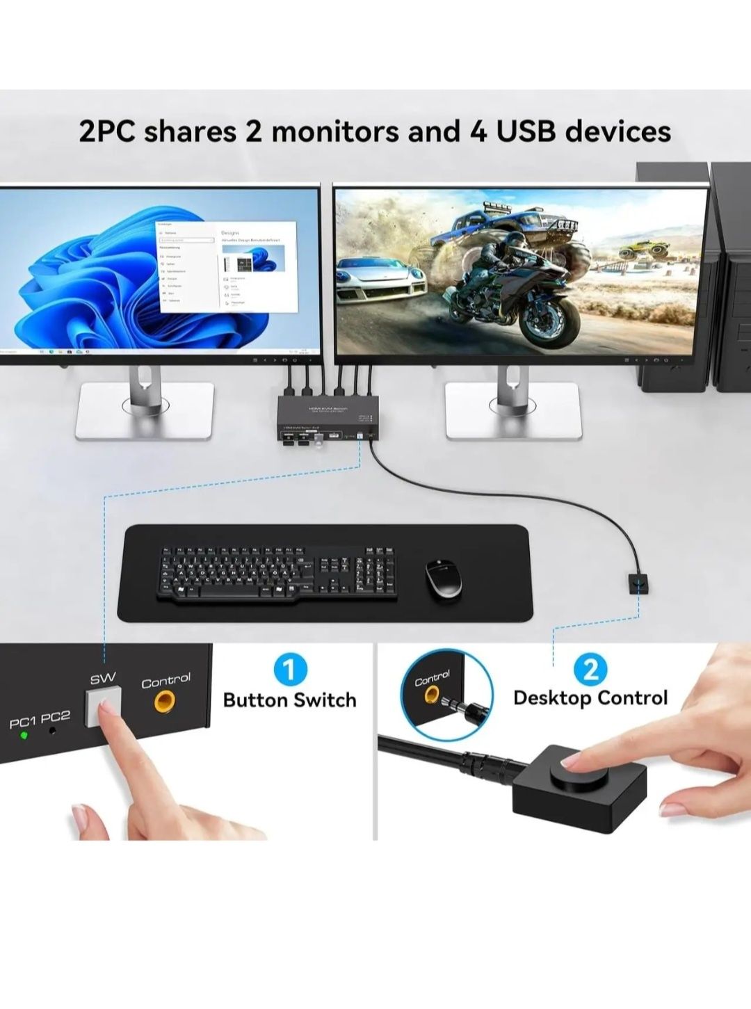 Подвійний KVM HDMI перемикач 2 комп'ютери до 2 моніторів