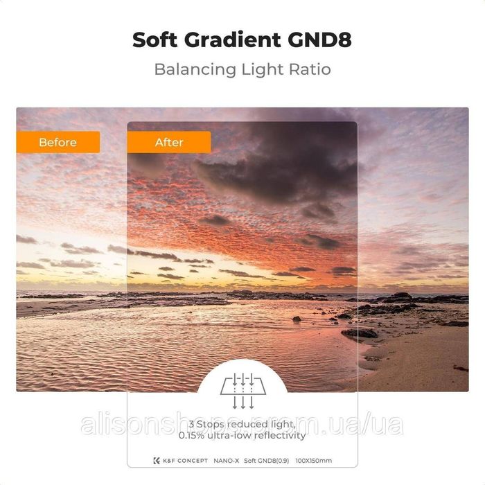 Серія Nano-Xcel, 100  фільтри, метал тримач фільт , адаптерні кільця