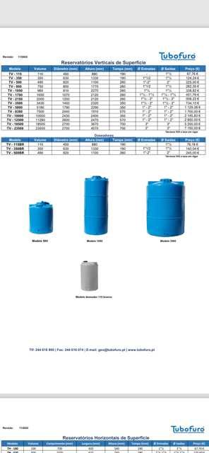 Depositos, Tanques de Agua e Bombas