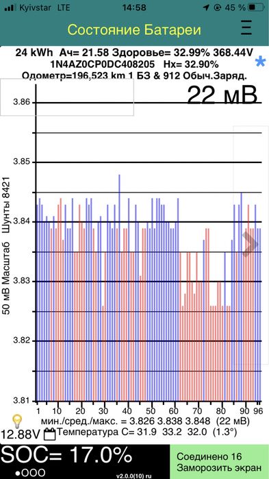 Батарея нісан ліф 24квт