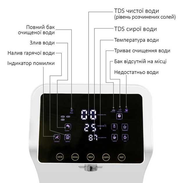 Очищувач фільтр води зворотного осмосу + Термопот Doctor-101 Osmo