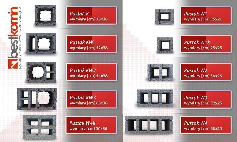 7m KW2+W2 Fi 200 BKU Komin ceramiczny Wentylacyjne Pustaki kominowe