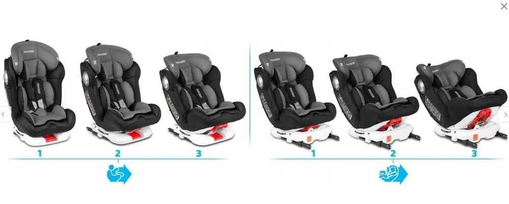 Fotelik samochodowy Spinway Pro 0-36 kg Ricokids Isofix 360 obrotowy