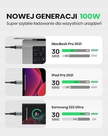 2- Pak kabli USB typ C - USB typ C INIU szybkie FAST CHARGE
