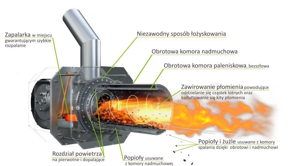 Kocioł, piec na pelet SLIMPELL 10kW, prod. Metalteres