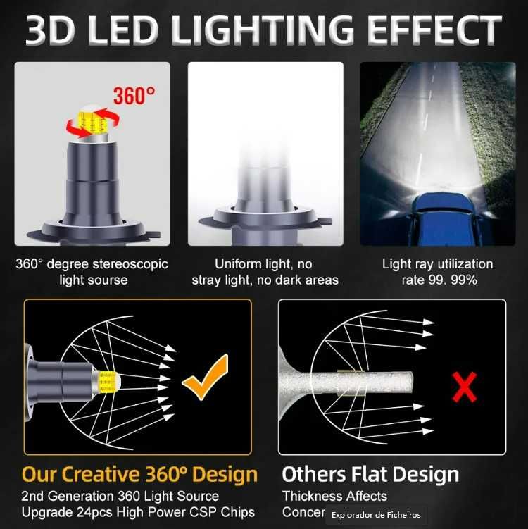 Lâmpadas Led - 9006/hb4