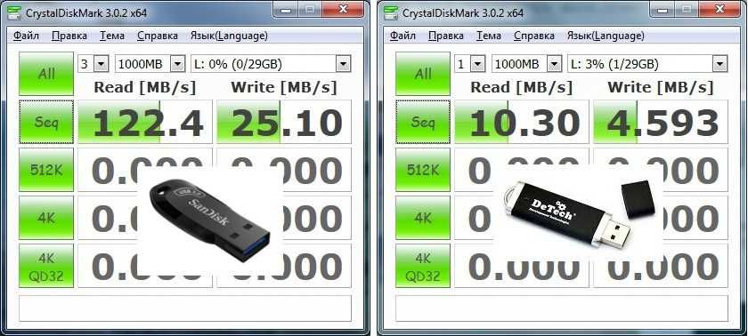 Флэшка USB 3 на 32 Гб SanDisk