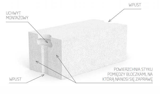 Gazobeton beton komórkowy Solbet 24 cm kl 500 600 bloczek Okazja Tanio