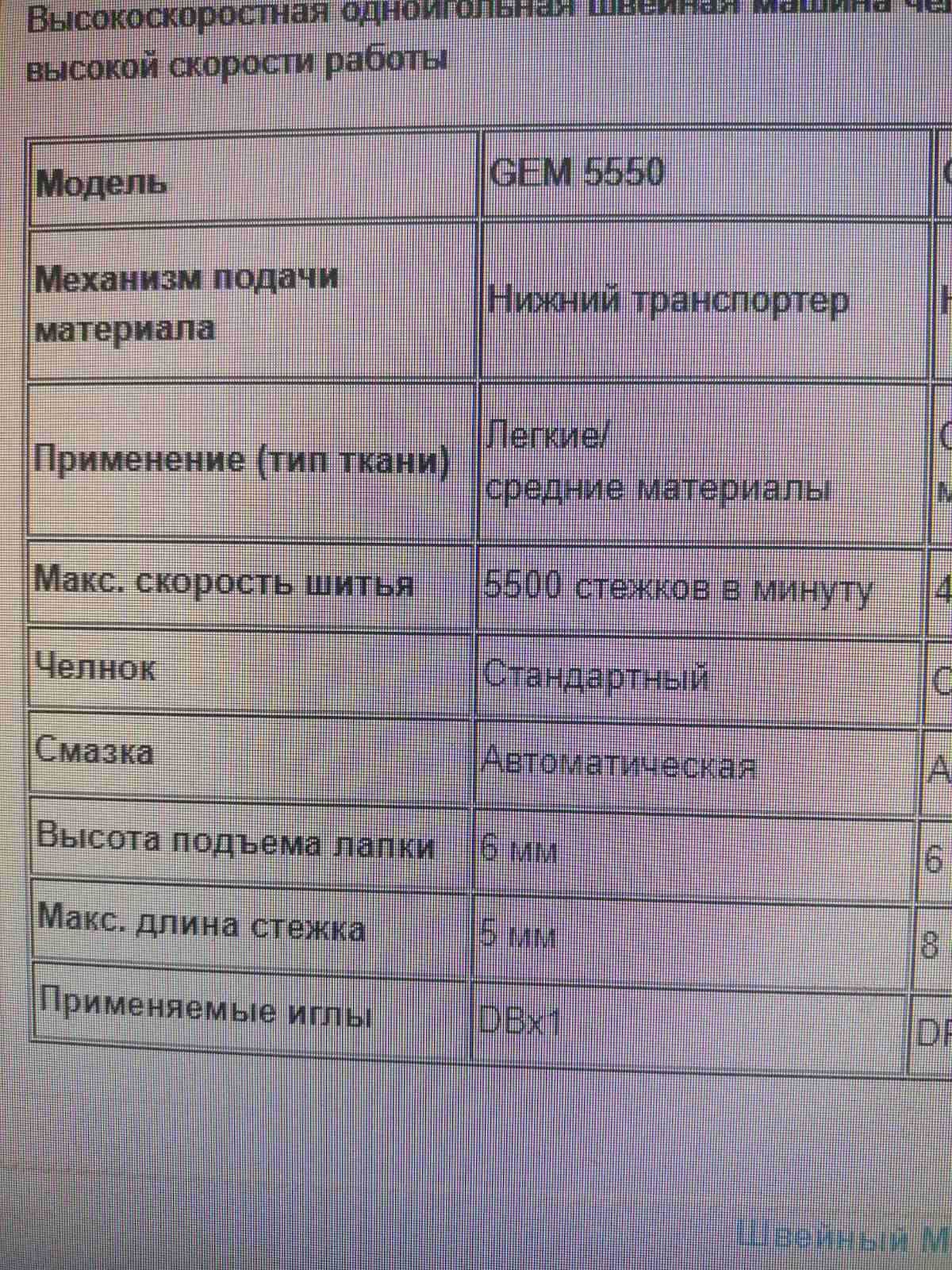 Швейная машинка универсальная gemsy gem 5550