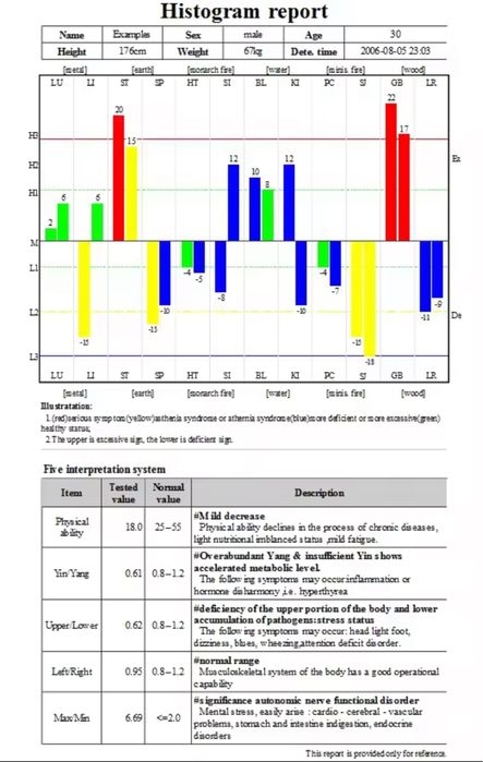 Aparelho de diagnóstico de meridianos de acupuntura