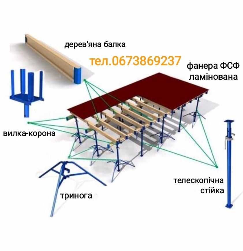 Опалубка горизонтальна та вертикальна оренда, продаж (фанера)