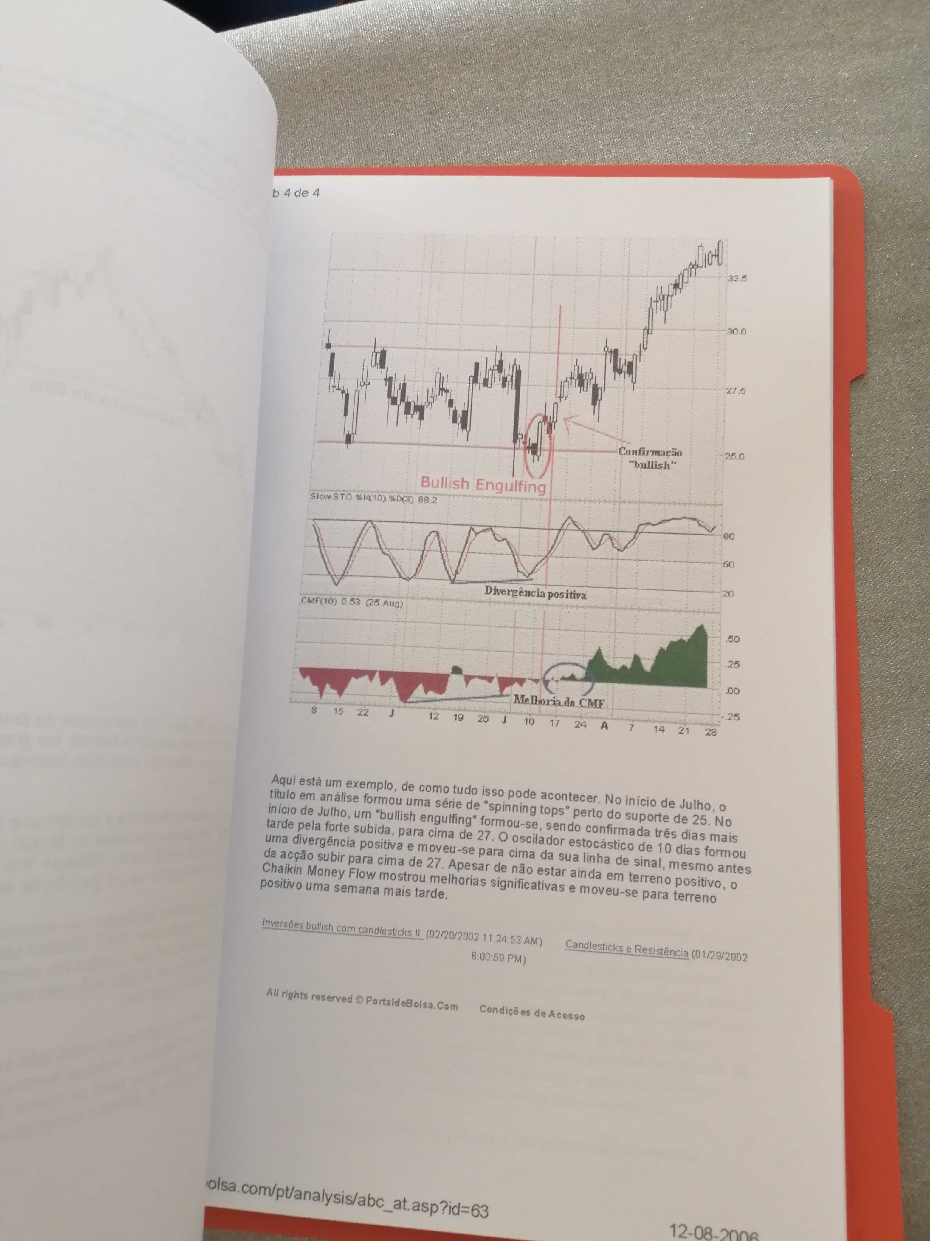 Curso de jogar na bolsa