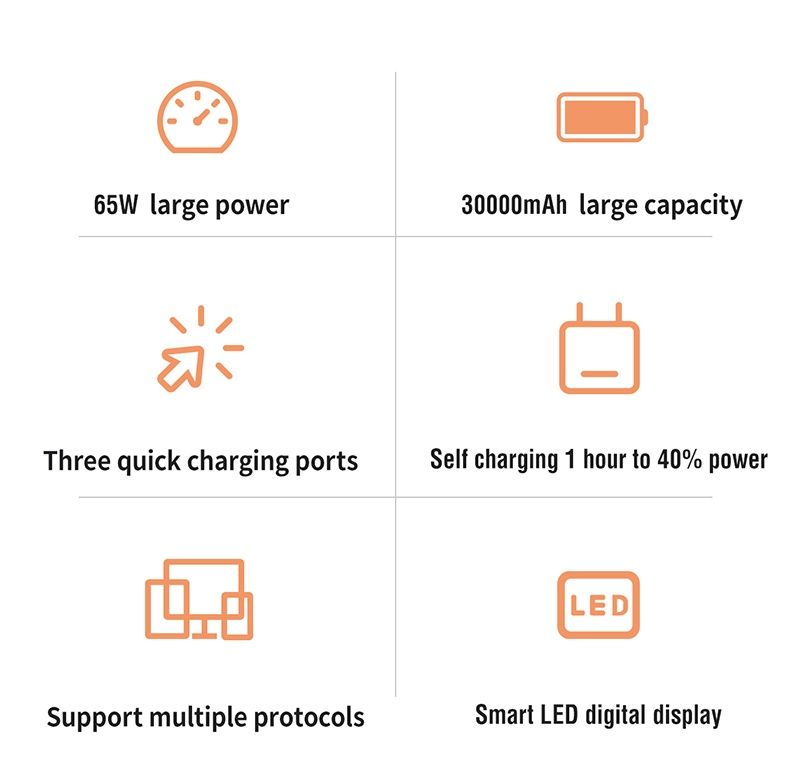 Повербанк 65W Proove Metalskin 30000mAh Power зарядка MacBook ноутбук