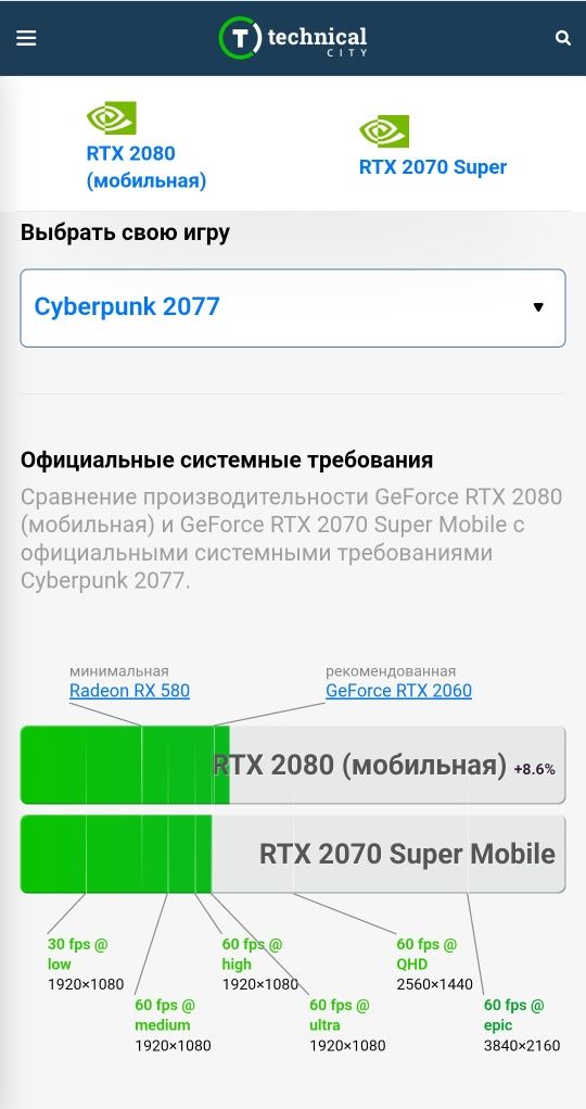ТОП Nvidia RTX 2070 Super/2080  для игрового ноутбука Clevo/SAGER/XMG