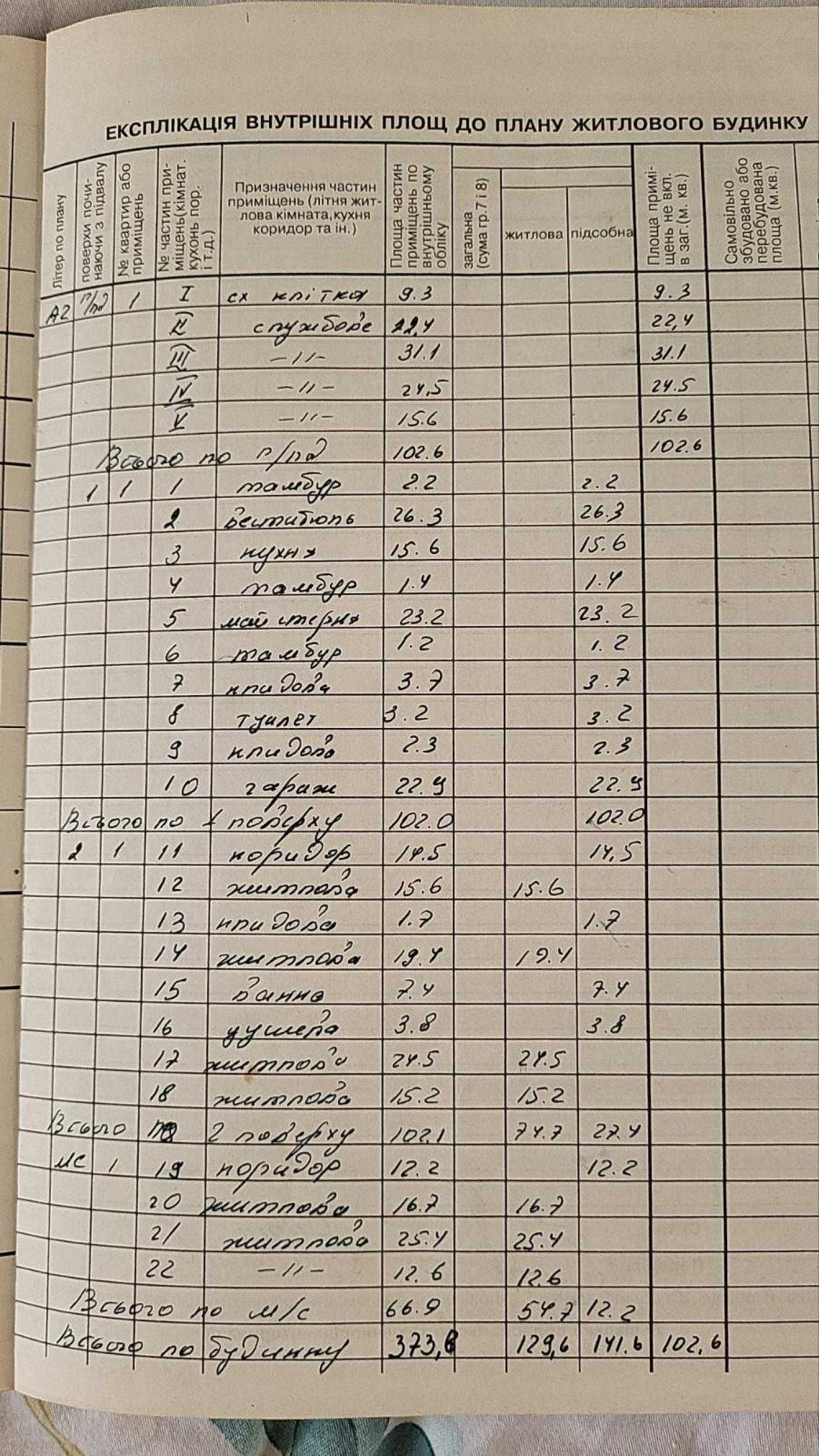 Продаж будинку під комерцію 374 кв.м.  с.Рясне-Руське