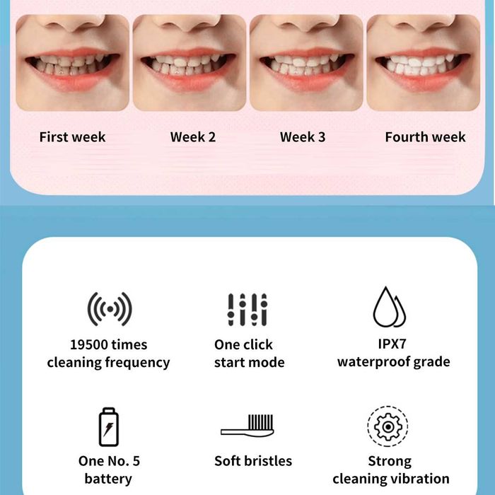 НОВАЯ Детская Электрическая зубная щётка серии Space мягкая и удобная