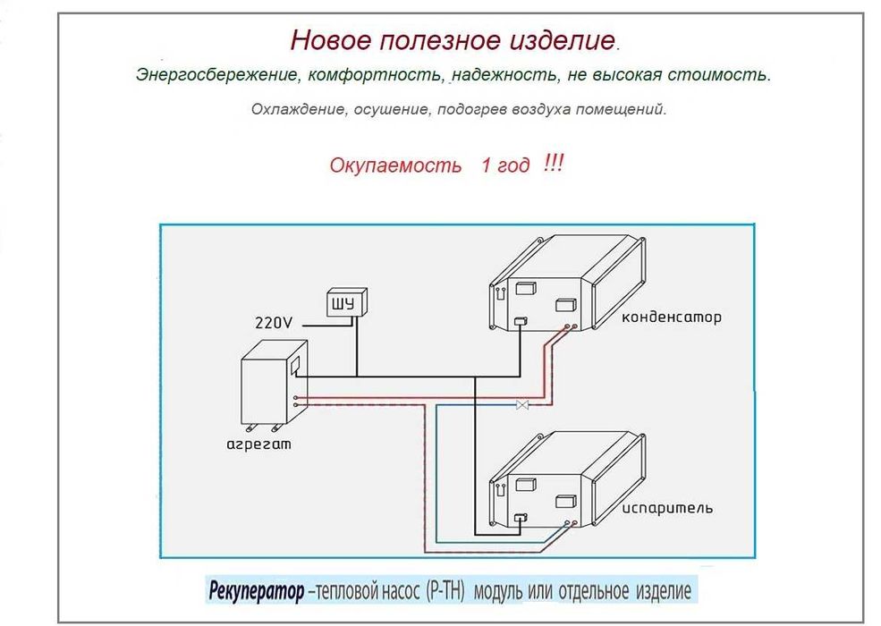 Проектирование, монтаж, ремонт вентиляции, реконструкция