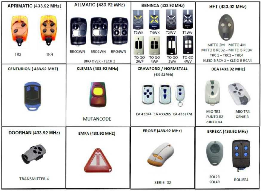 Receptor Universal para Automatismos e Portões de Garagem