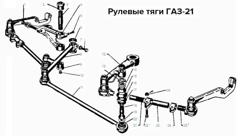 Рулевые тяги ГАЗ  21  производства СССР