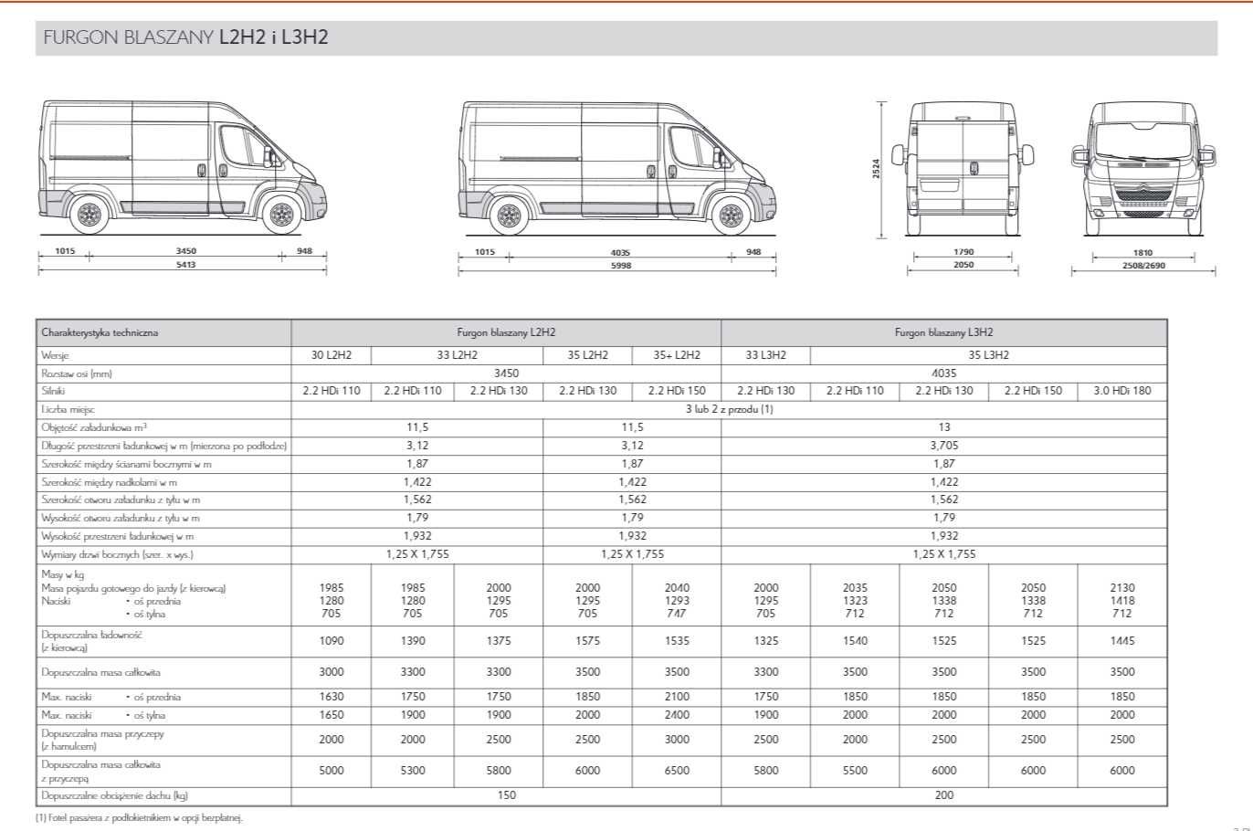 Wypożyczalnia busów dostawcze wynajem 2700 / m-c    z kierowcą lub bez