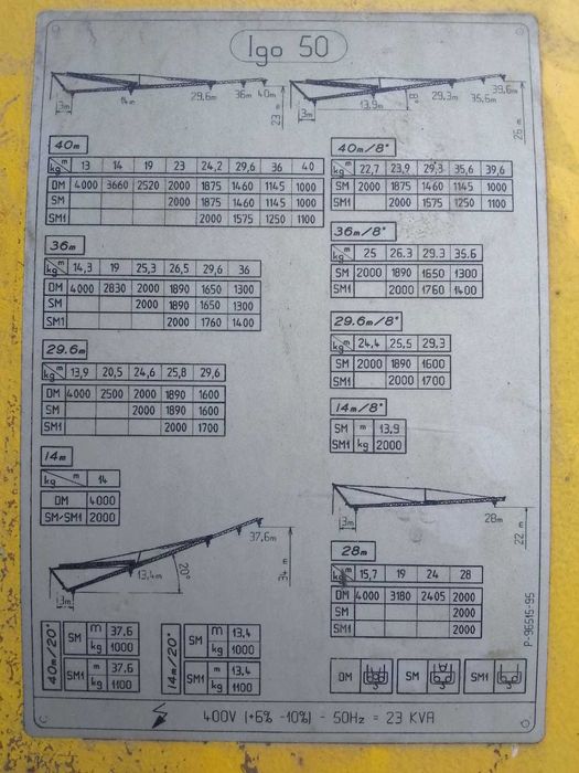 Żuraw szybkomontujący, dźwig budowalny Potain IGO 50 2011