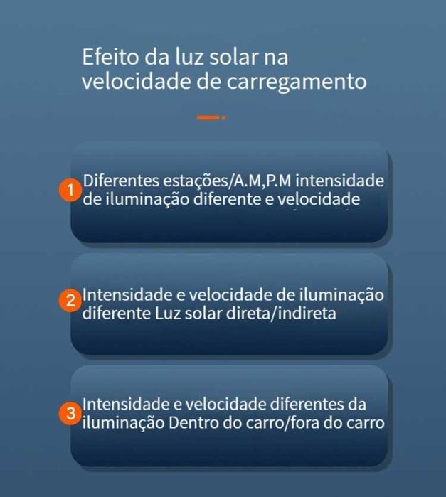 Painel solar portatil dobravel 15w 2 entradas usb carregador telemovel