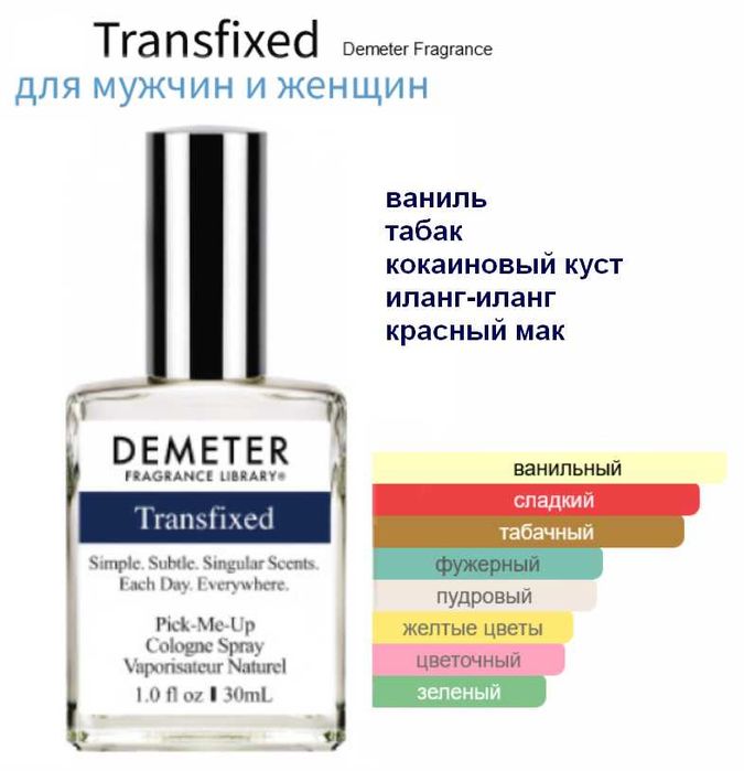 Парфюмированная вода флаконы 14, 30, 50 мл ниша