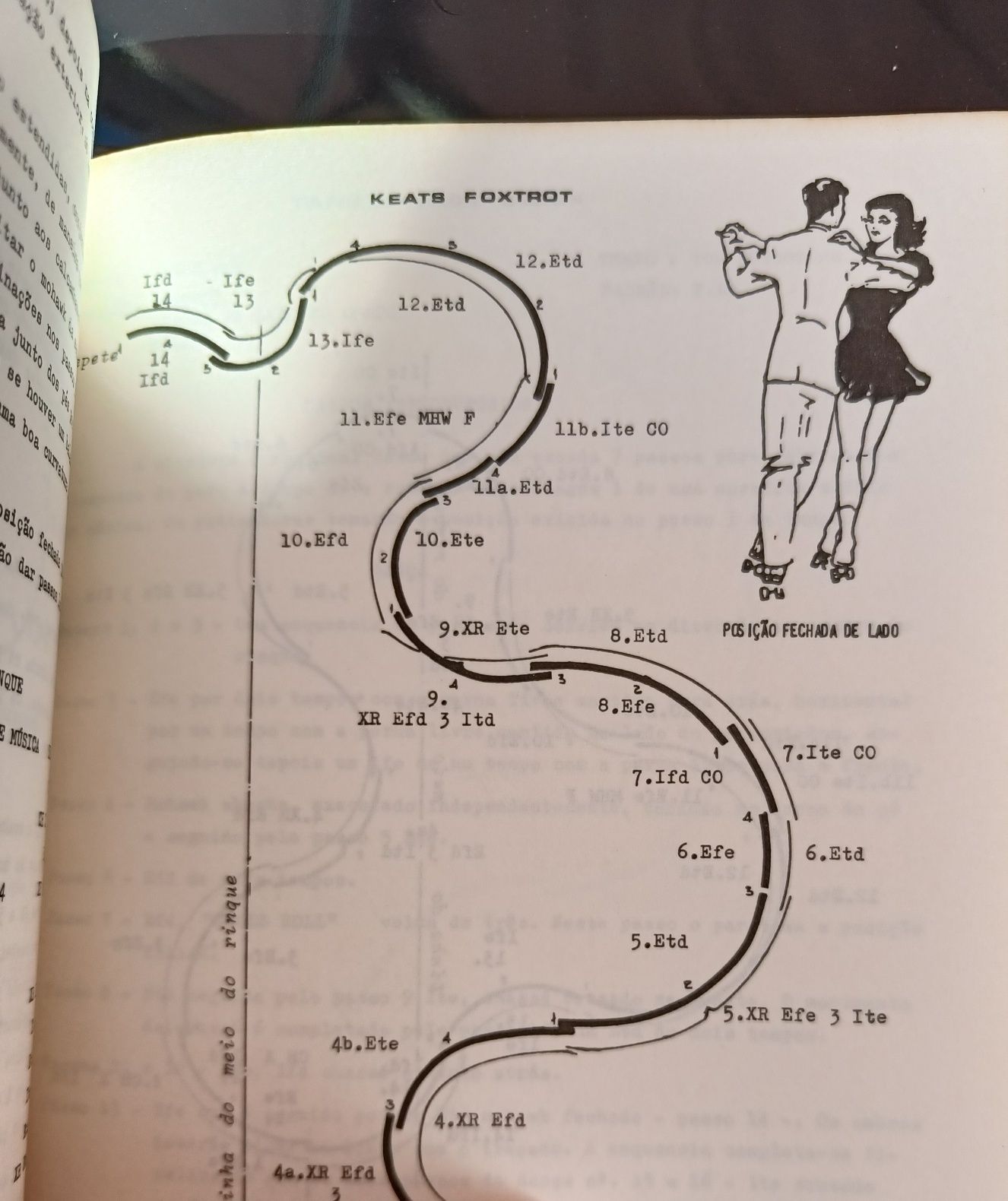 Manual de Patinagem Artística
