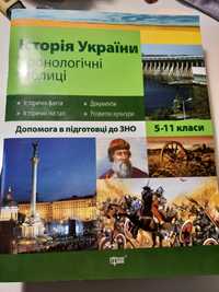 Історія України | Хронологічні таблиці