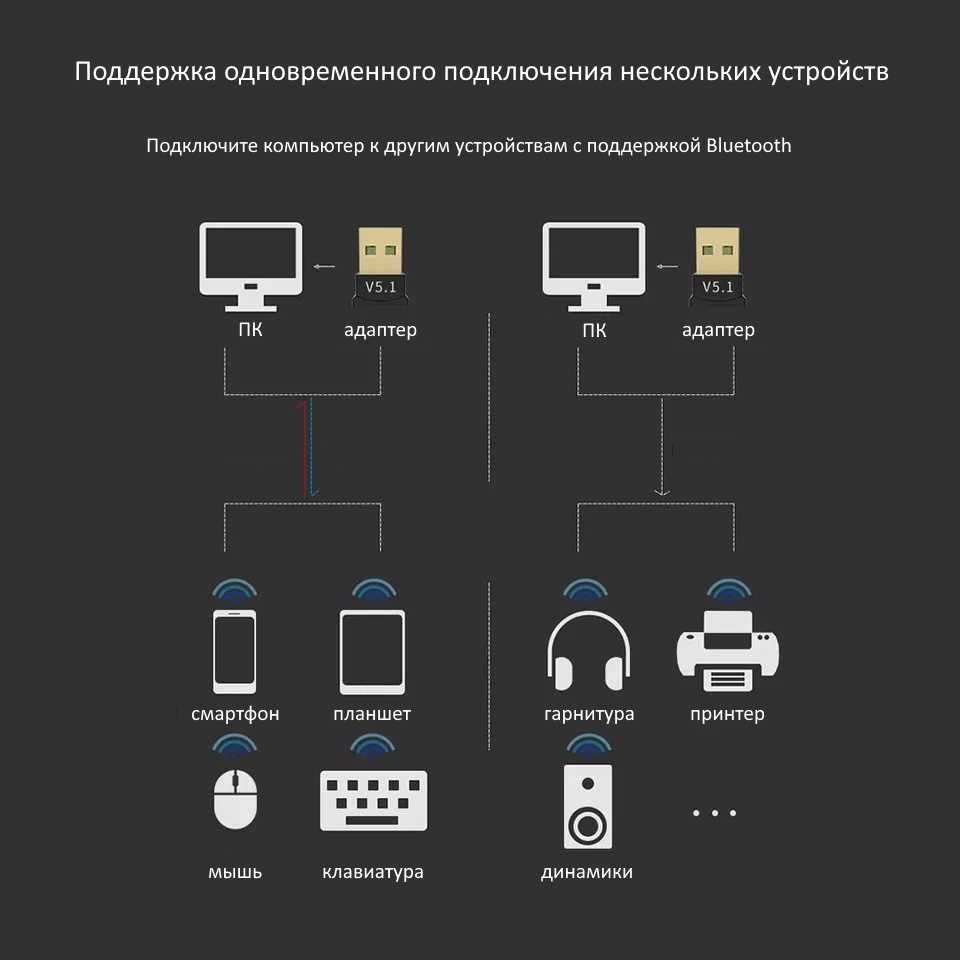 Bluetooth адаптер 5.1 | USB адаптер | Window 7-11 / Vista / XP / Mac