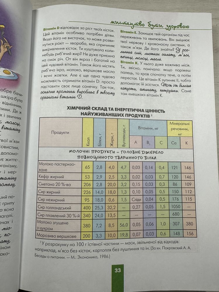 Енциклопедія для хлопчиків та Дівчинка на всі 100 %