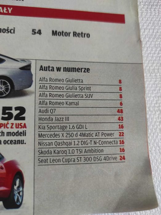 Czasopismo Motor WYSZUKAJ Auto 5/2018 Giulia Q7 Jazz Klasa X Qashqai