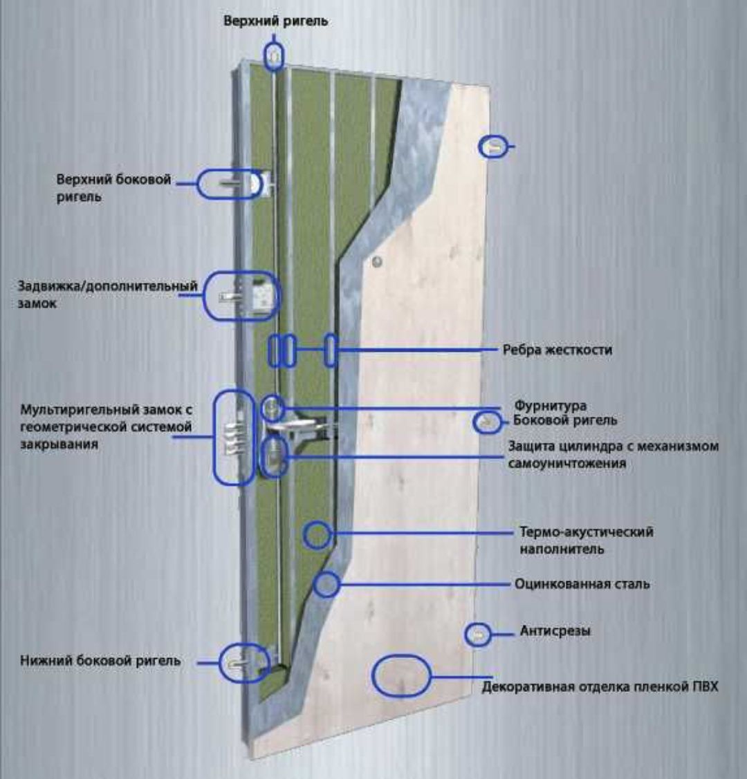 Двери входные SuperLoсk бронированная