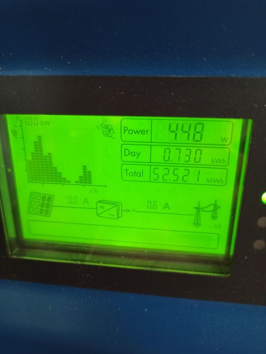 Мережевий Інвертор під зелений тариф / SMA Sunny Tripower 5000TL