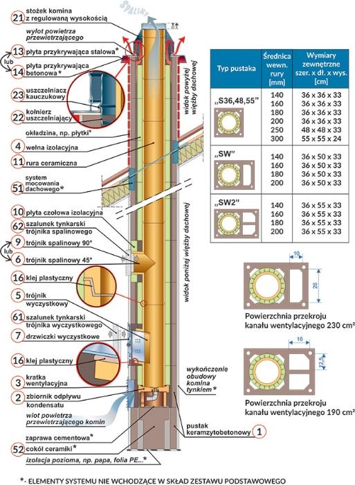 Komin systemowy Ceramiczny, kompletny system, gwarancja, certyfikaty