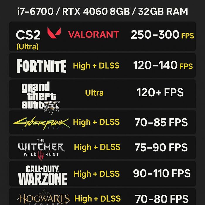 Komputer do GIER _i7 6700_RTX 5060_32GB DDR4 NOWY FV 23%