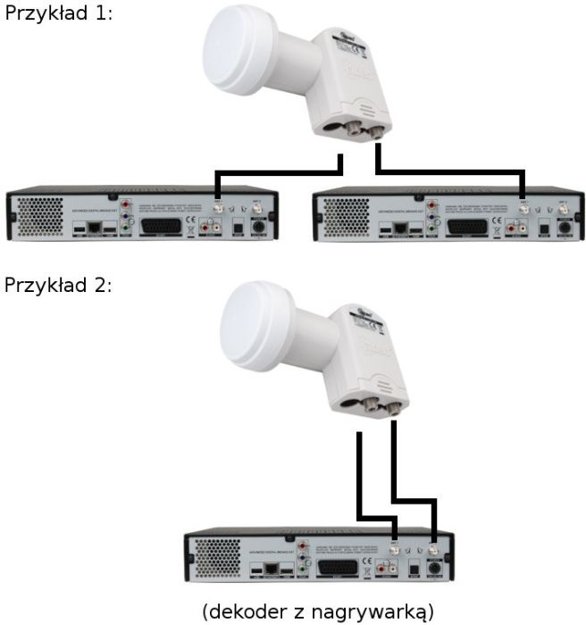 Konwerter Satelitarny 2 wyjściowy Twin Opticum