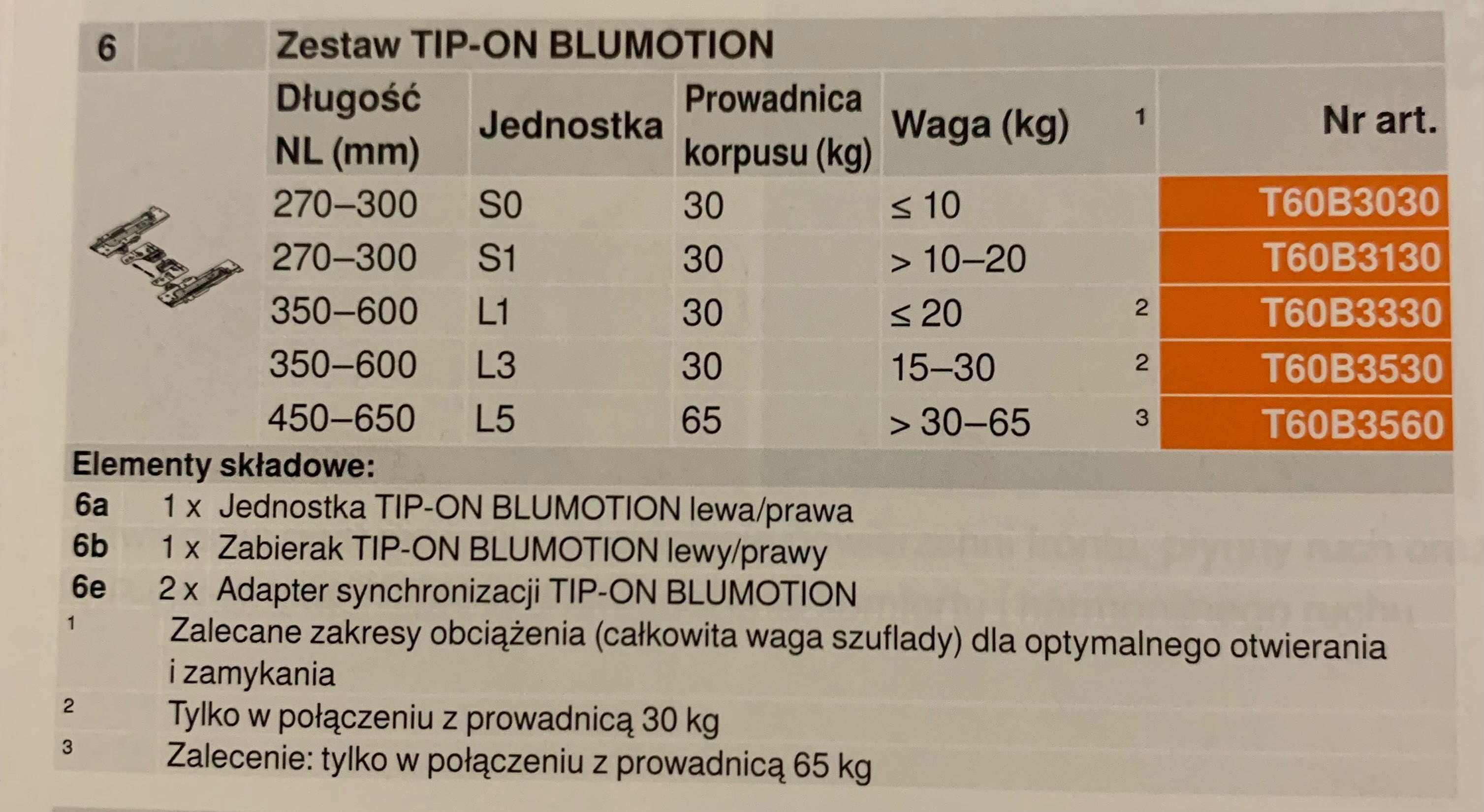 BLUM Jednostka TIP-ON Tandembox L3