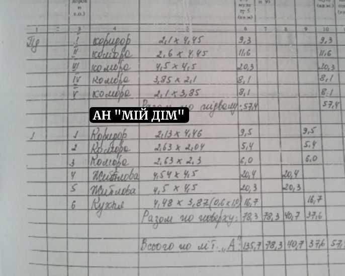 Продається будинок