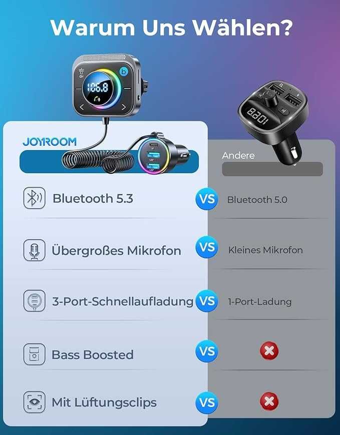 JOYROOM transmiter samochodowy Bluetooth 5.3 FM, Głęboki bas 30W PD