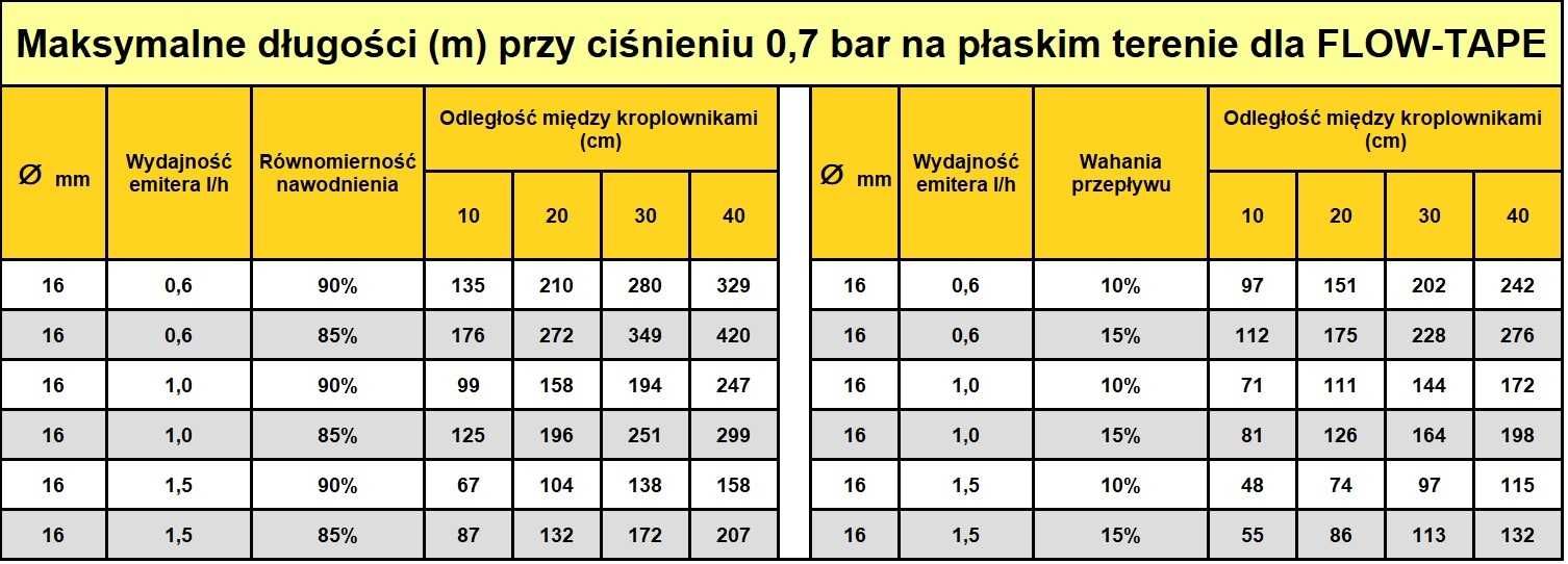 Taśma kroplująca Scarabelli 508/10cm 1,5l/h 2300m różne warianty