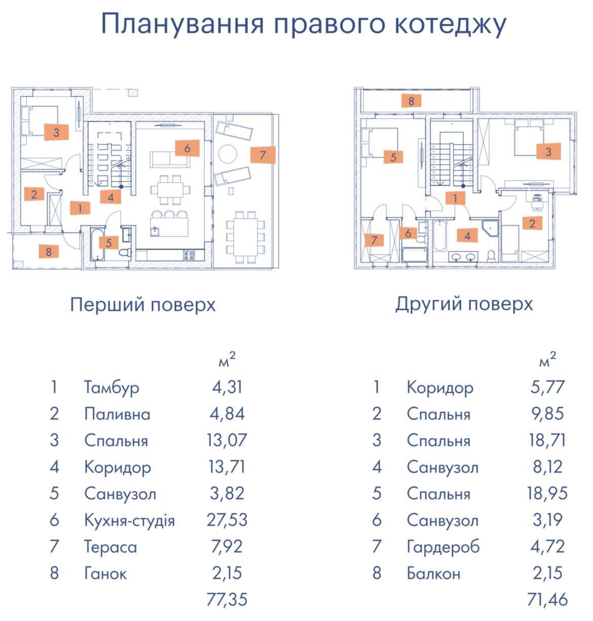 БЕЗ% Продам 2 дома коттеджа по 185 м2 в пос. Плюты, Козин, Конча-Заспа