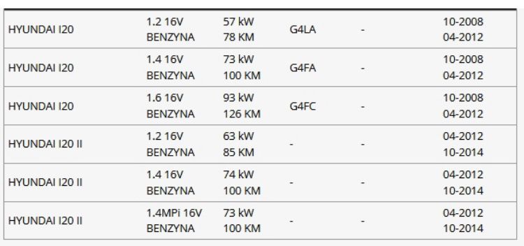 I20 Przewod rura gumowa OE 31036-1J300