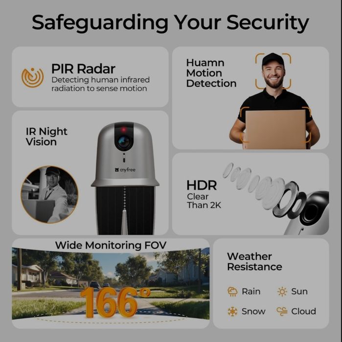 Відеодзвінок з сонячною батареєю